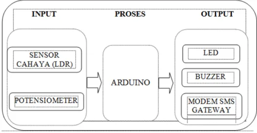 Gambar 2. Diagram Blok Sistem 