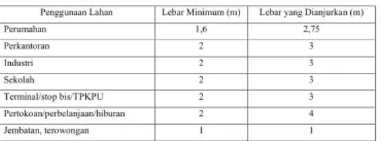 Tabel 1.  Lebar jaringan pejalan kaki sesuai dengan 