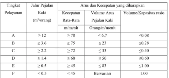 Tabel  1.  Nilai  n  sebagai  standar  lebar  tambahan 