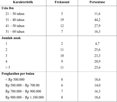 Tabel 1 Distribusi frekuensi dan distribusi karakteristik responden (n = 43) 