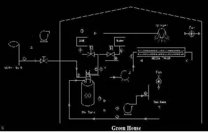 Gambar 3.2 Desain mekanik GreenHouse hidroponik 