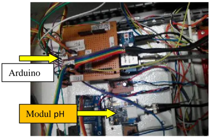 Gambar 3.9 Wiring sensor pH ke arduino dan ke aktuator 