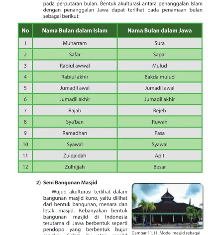 Gambar 11.11. Model masjid sebagai 