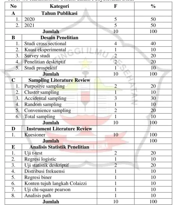 Tabel 4.1 Karakteristik Umum dalam Penyelesaian Studi 