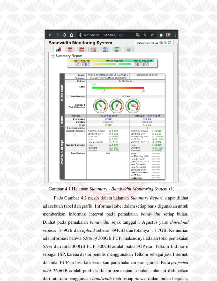 Gambar 4.1 Halaman Summary - Bandwidth Monitoring System (1) 