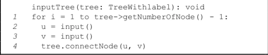 Gambar 3.7: Pseudocode fungsi masukan tree