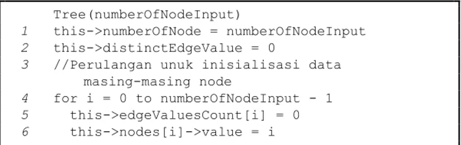 Gambar 3.11: Pseudocode konstruktor kelas tree