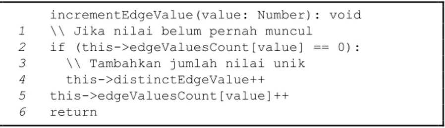 Gambar 3.16: Pseudocode metode menambah jumlah kemunculan nilai edge