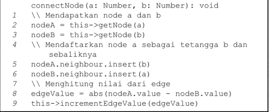 Gambar 3.20: Pseudocode metode menghubungkan dua node