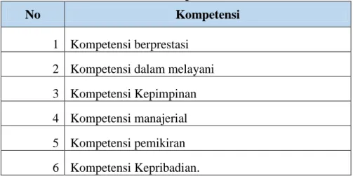 Tabel 1.2  Jenis Kompotensi  