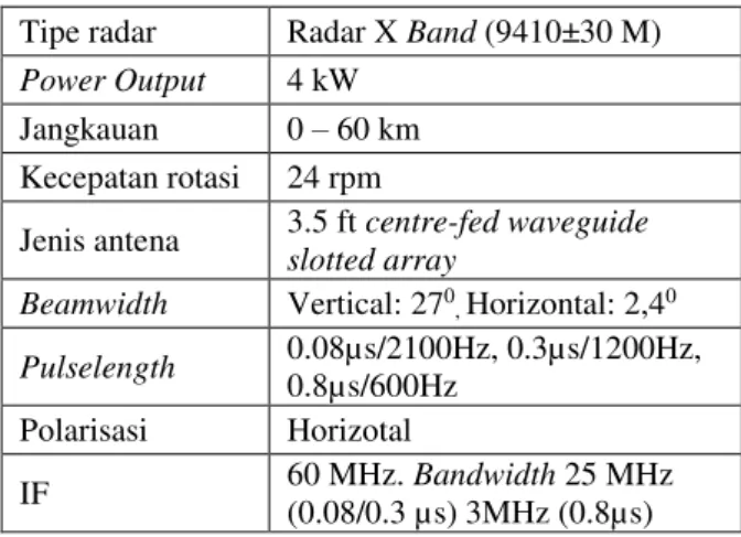 Tabel 1. Spesifikasi Radar Furuno 1932 Mark-2 