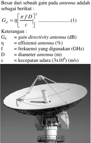 Gambar 2. Antenna radar standard  Antenna Radar 