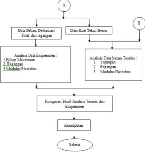 Tabel 3.1. Data Kuat Tekan EPS 