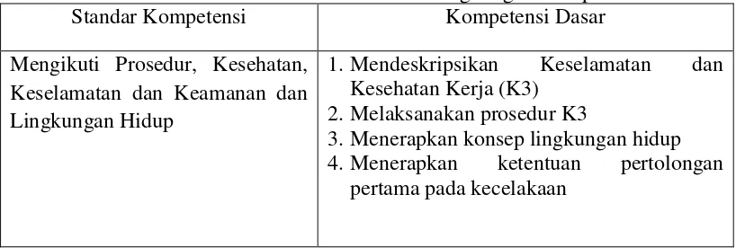 Tabel 1. Standar Kompetensi dan Kompetensi Dasar Mengikuti Prosedur Kesehatan dan Keselamatan dan Keamanan dan Lingkungan Hidup 