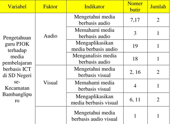 Tabel  2.  Kisi-kisi  Uji  Coba  Instrumen  Penelitian  Klasifikasi  Tingkat  Pengetahuan  Guru  PJOK  Se-Kecamatan  Bambanglipuro  Kabupaten Bantul Tentang Media Pembelajaran Berbasis  ICT 