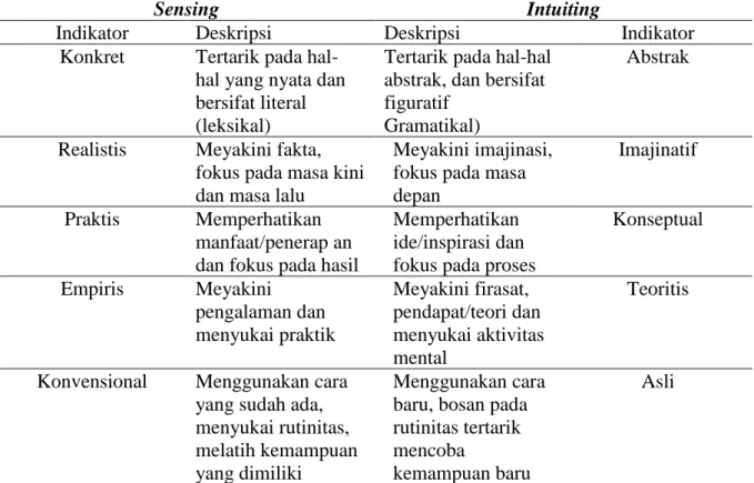 Tabel 1. Karakteristik Kepribadian Sensing dan Intuiting (Kiswanto, Rahman, &amp; Sulasteri, 