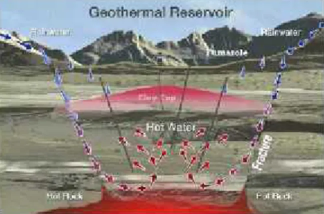 Gambar 1. Model Sistem Geotermal [3]