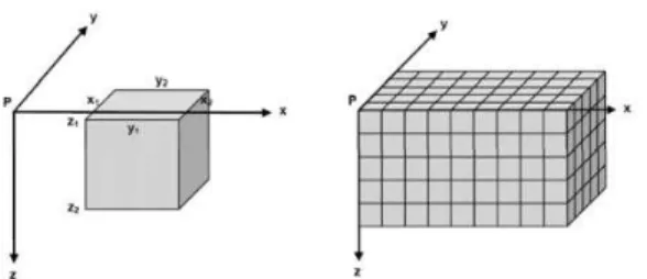 Gambar 2.2 Geometri model satuan 3D  berbentuk prisma tegak atau kubus untuk 