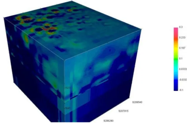 Gambar 13. Model 3D data anomali medan  magnet Kaliulo dengan software Mag3D 