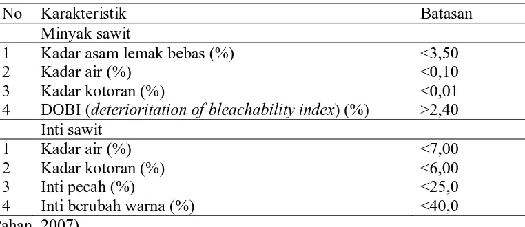 Tabel 2. Standar kualitas minyak dan inti sawit 