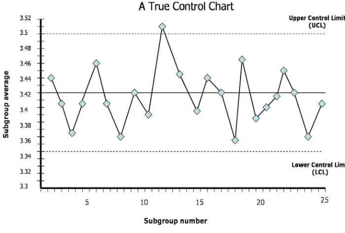 Gambar 1. Diagram control chart (wikipedia, 2008). 