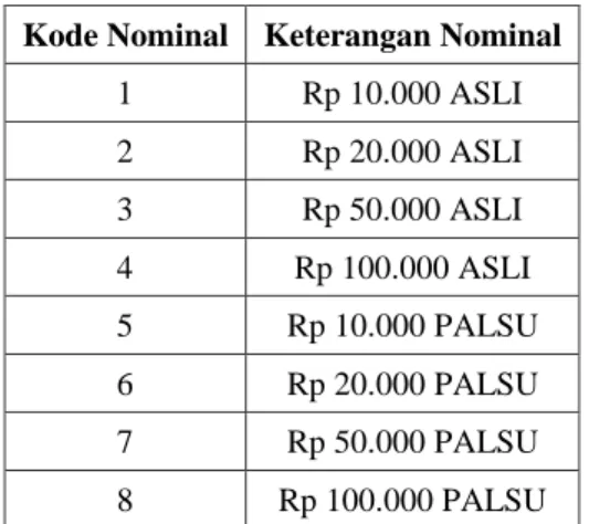 Gambar 8. Data Normalisasi Output Dataset Training  Hasil dari normalisasi akan mendapatkan data dengan nilai  range antara 0-1