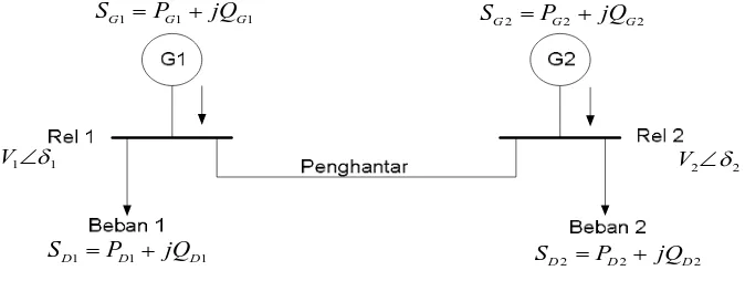 Gambar 2.2 Diagram Satu Garis sistem 2 rel 
