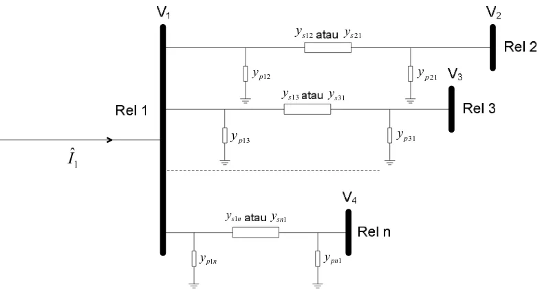 Gambar 2.6.b model transmisi π untuk sistem n-rel 