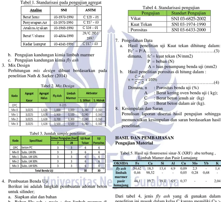 Tabel 1. Standarisasi pada pengujian agregat 