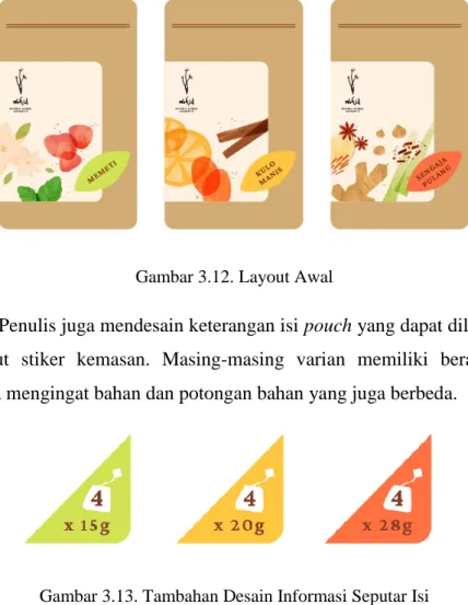 Gambar 3.12. Layout Awal 