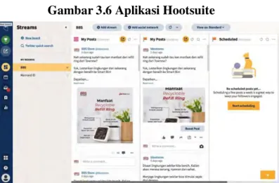 Gambar 3.6 Aplikasi Hootsuite 