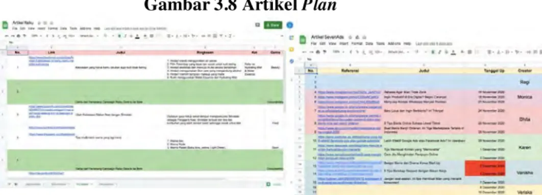 Gambar 3.8 Artikel Plan 