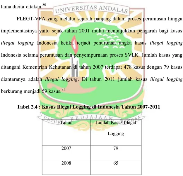 Tabel 2.4 : Kasus Illegal Logging di Indonesia Tahun 2007-2011  Tahun  Jumlah Kasus Illegal 
