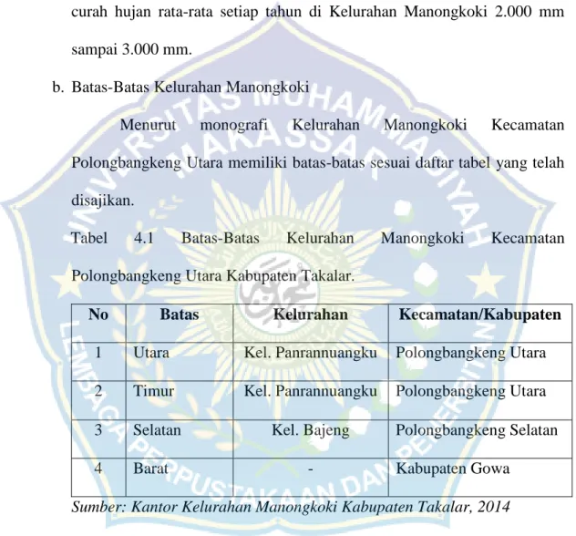 Tabel  4.1  Batas-Batas  Kelurahan  Manongkoki  Kecamatan  Polongbangkeng Utara Kabupaten Takalar