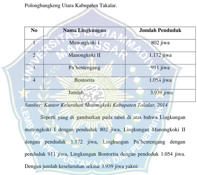 Tabel  4.2  Jumlah  penduduk  Kelurahan  Manongkoki  Kecamatan  Polongbangkeng Utara Kabupaten Takalar