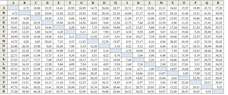 Tabel 5.6. Matriks Jarak Awal Antar Departemen Produksi (meter) 