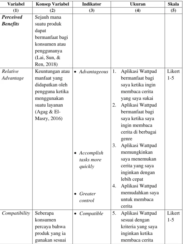 Tabel 3.2 Operasionalisasi Variabel Penelitian 