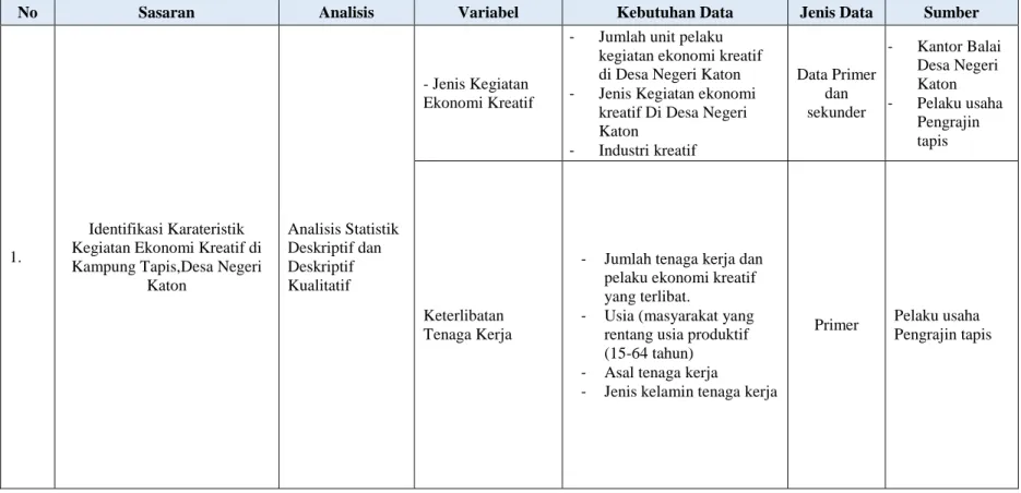 Tabel I. 3 Tabel Kebutuhan Data 