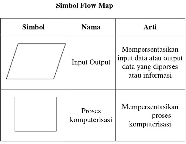 Tabel 3.1 Simbol Flow Map 