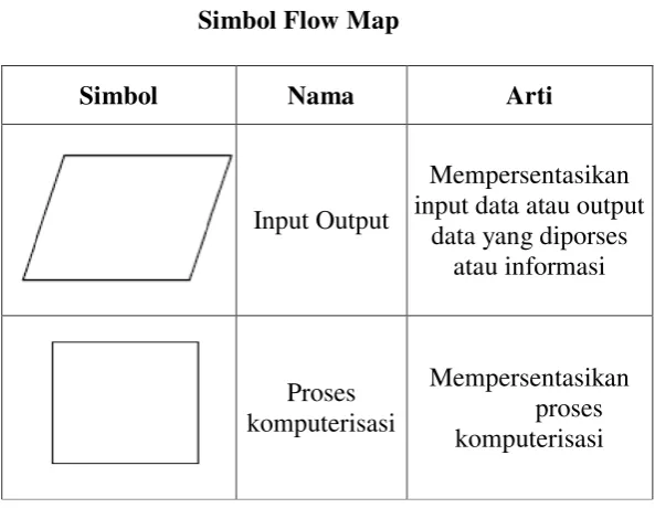 Tabel 3.1 Simbol Flow Map 
