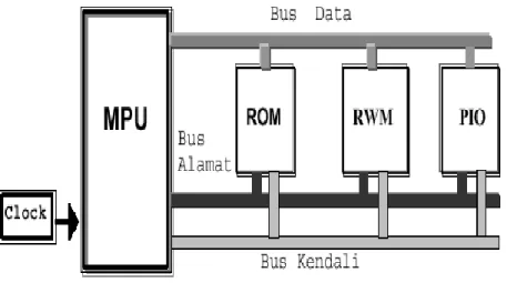 Gambar Blok Diagram Sistem Bus 