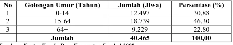 Tabel 4. Distribusi Penduduk menurut Usia di Kecamatan Sumbul Tahun 2008.  