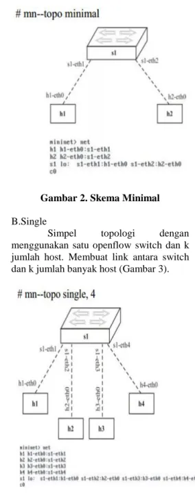 Gambar 2. Skema Minimal 