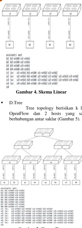 Gambar 4. Skema Linear 