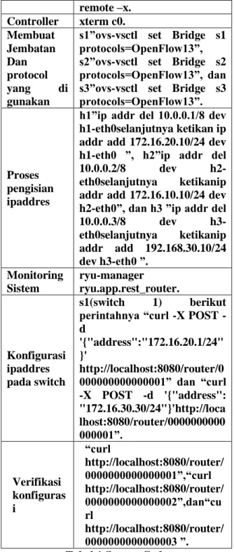 Tabel 1.Source Code  1.  KESIMPULAN  