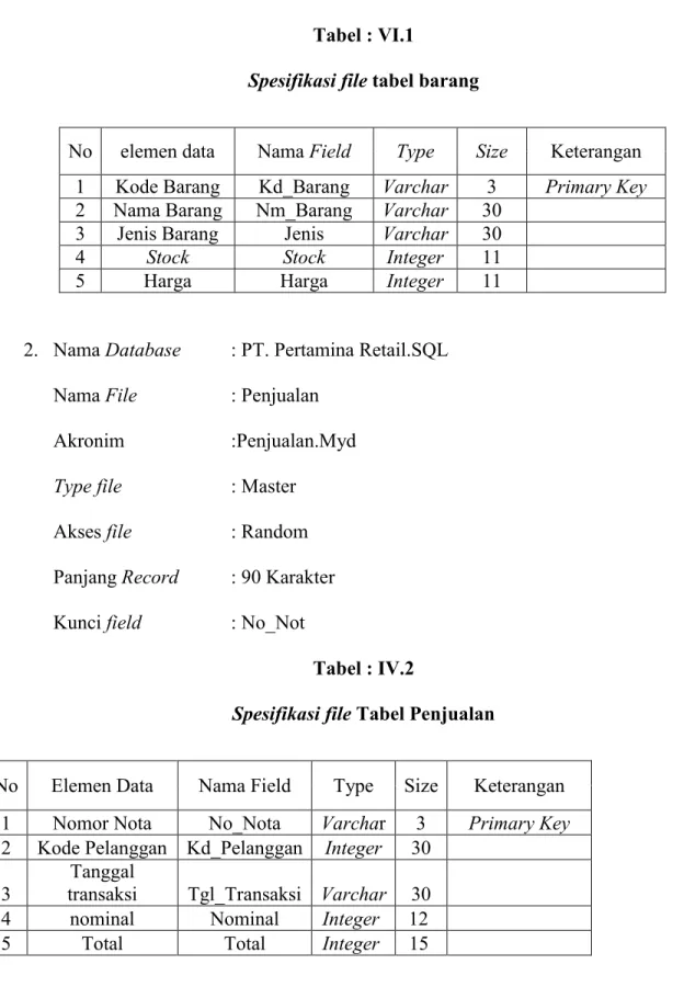 Tabel : VI.1 