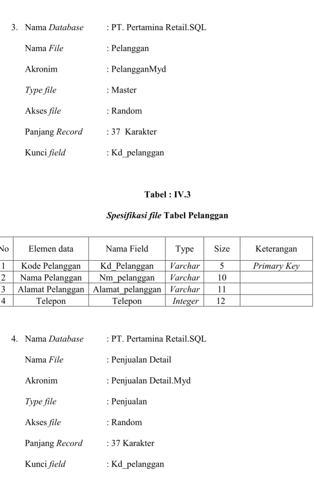 Tabel : IV.3 