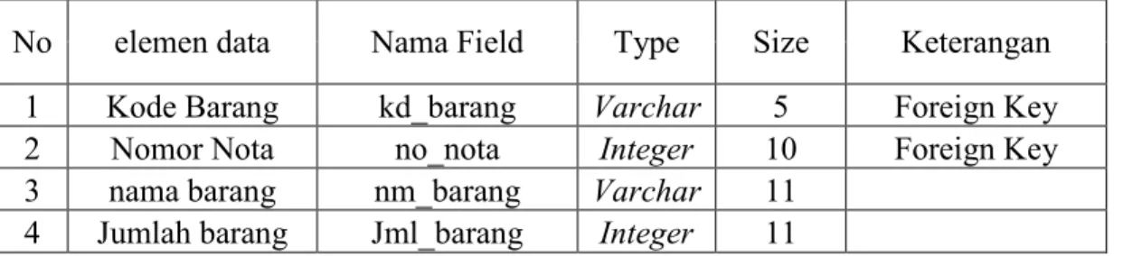Tabel : IV.5 