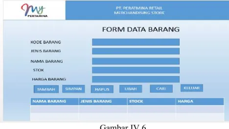 Gambar IV.6. 