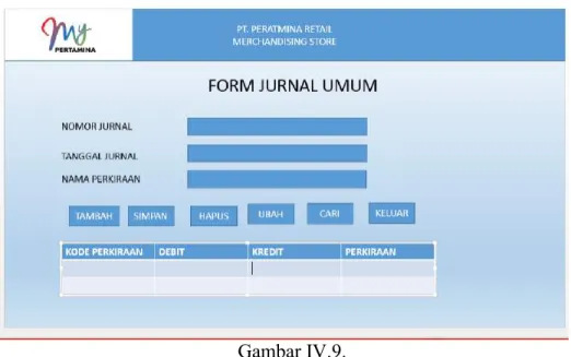 Gambar IV.9. 